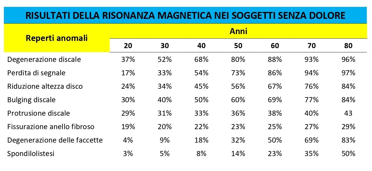 risonanza magnetica mal di schiena