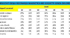 Mal di Schiena: Sintomi, Cause e Trattamento
